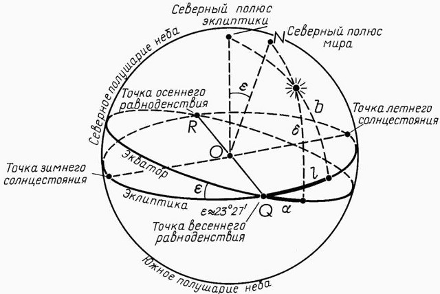 Эклиптика
