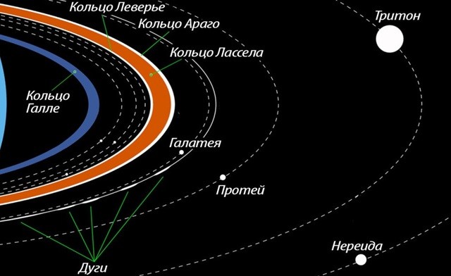 Кольца планеты Нептун