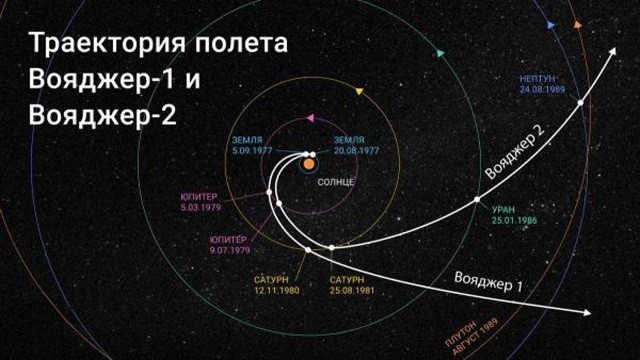 Космические миссии