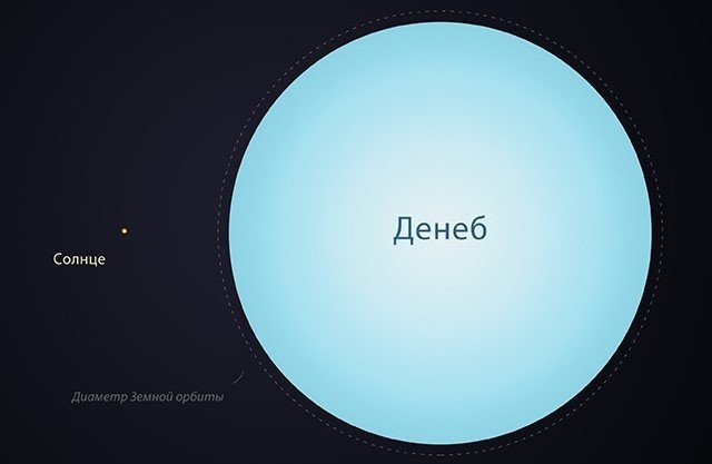 Денеб (Альфа Лебедя)