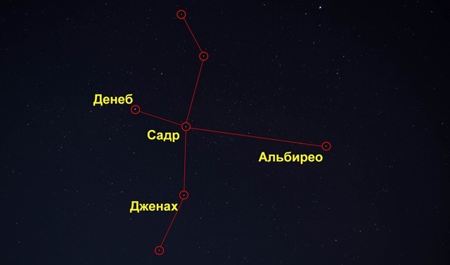 Дженах (Эпсилон Лебедя)