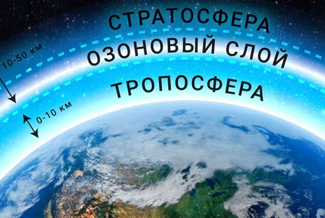 Расположение и высота от Земли