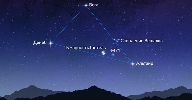 Денеб, Вега, Альтаир