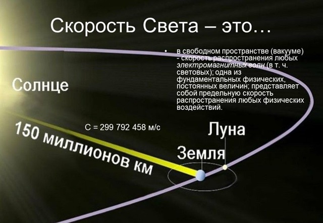 Скорость света